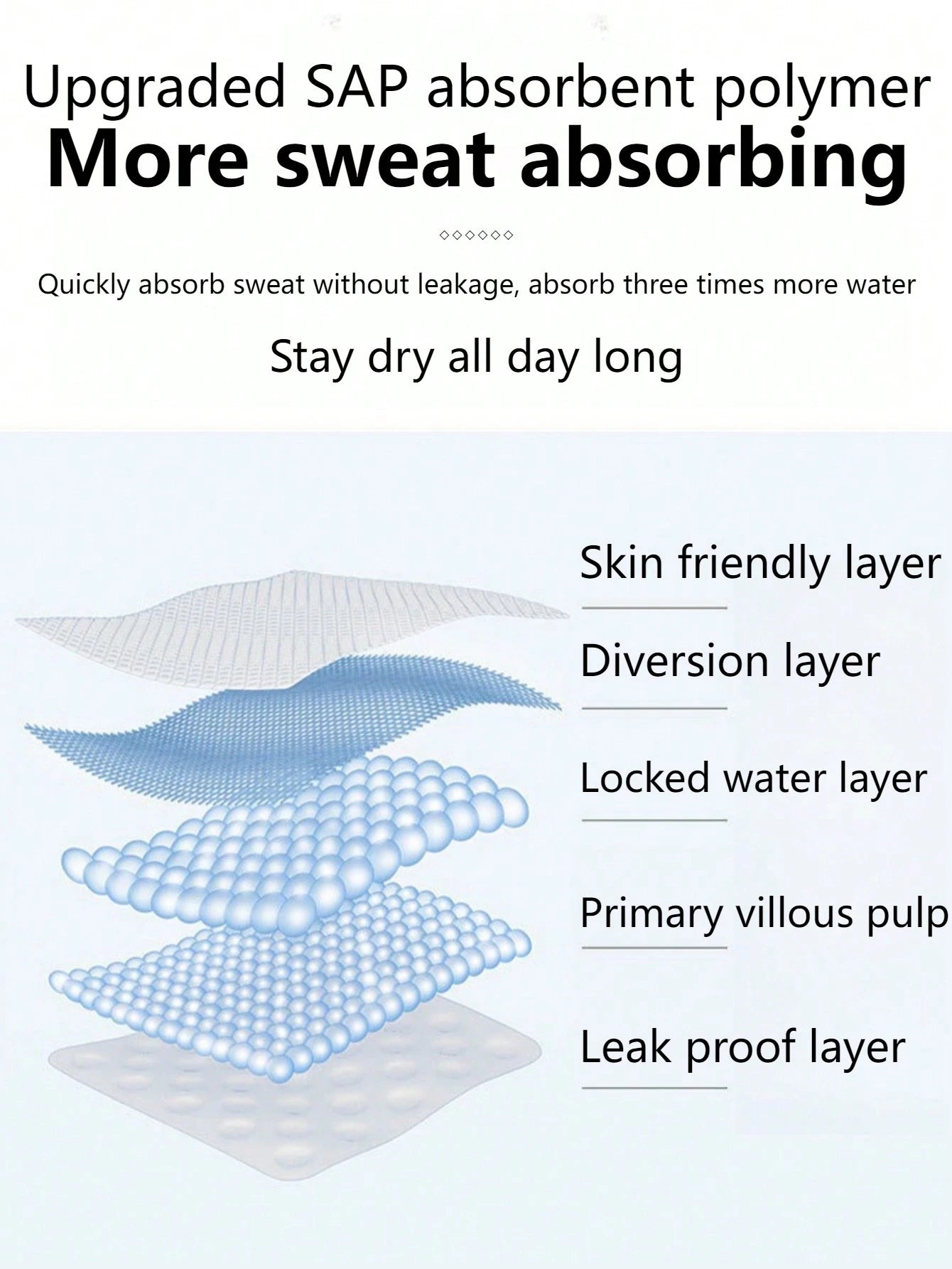 10/20/30/40/50pcs Disposable Sweat Pads, Underarm Sweat Absorbing Pads, Invisible Summer Clothing Stickers, Effective Underarm Odor Removal, Essential For Daily Outings In Summer