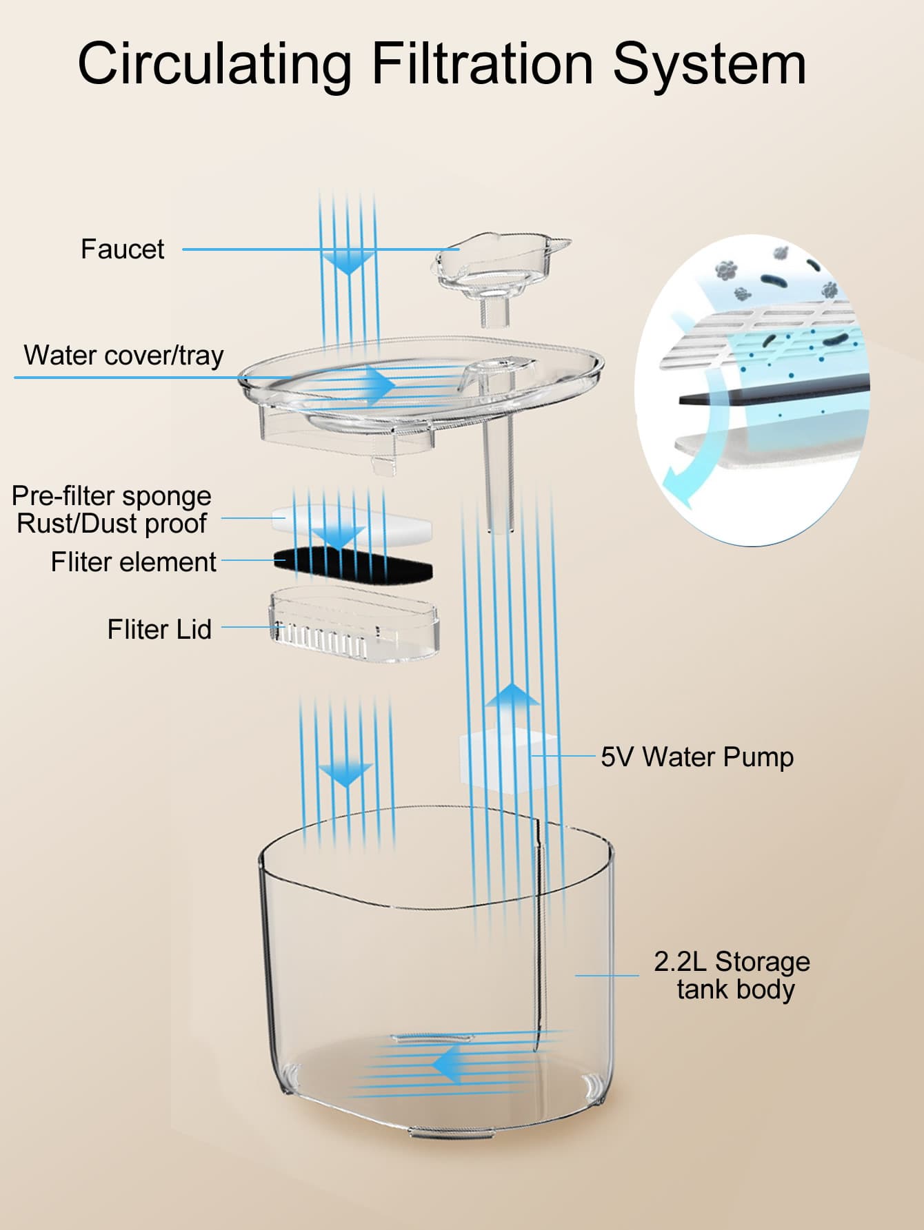 2.2L/74.5OZ/0.58 Gallon Automatic Pet Drinking Fountain With Owl Design, Ultra Quiet Water Pump, Suitable For Medium/Small Cats & Dogs, Replaceable Water Pump Available