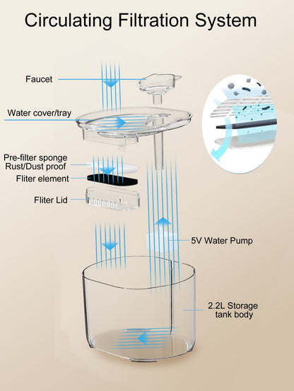 2.2L/74.5OZ/0.58 Gallon Automatic Pet Drinking Fountain With Owl Design, Ultra Quiet Water Pump, Suitable For Medium/Small Cats & Dogs, Replaceable Water Pump Available