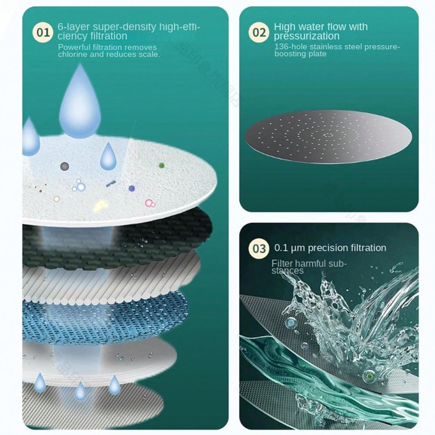 3/2/1pc 360° Rotating Faucet Filter- Water Purifier Accessory, Leak-Proof Filtration Function. Can Remove Impurities From Water, Suitable For High Flow Use, Easy Installation, Applicable To Kitchen