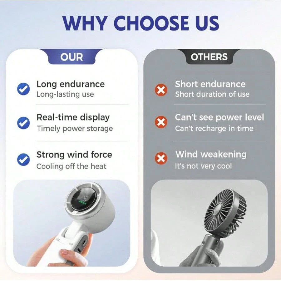3 In 1 Portable Turbo Fan (Handheld Fan, Desk Fan, Neck Fan) 10 Hours Battery Life, 5 Speeds, 40000RPM Beast, 180° Foldable, Personal Fan With LED Display, Father'S Day Gifts & Gifts Boyfriend & De