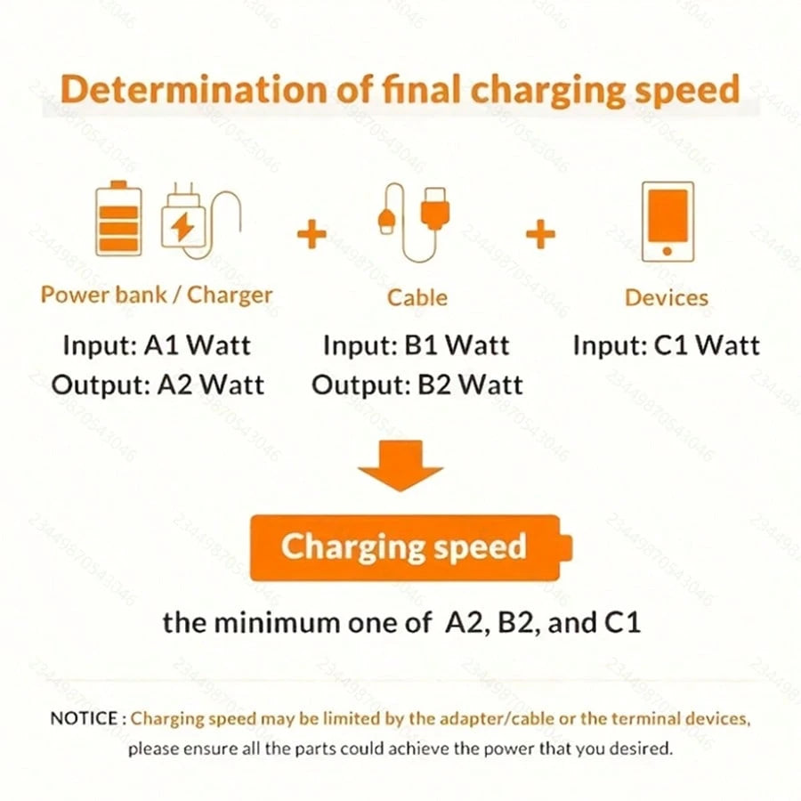 3pcs USB Type C Fast Charging Cable, 3.3ft/6.6ft/9.9ft, USB-A To USB-C Fast Charging Data Cable, Compatible With Android Phones, And Other Android Phones And Type-C Devices, Suitable For Travel/Office