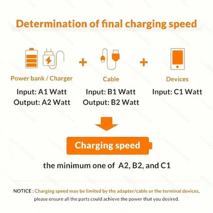 3pcs USB Type C Fast Charging Cable, 3.3ft/6.6ft/9.9ft, USB-A To USB-C Fast Charging Data Cable, Compatible With Android Phones, And Other Android Phones And Type-C Devices, Suitable For Travel/Office