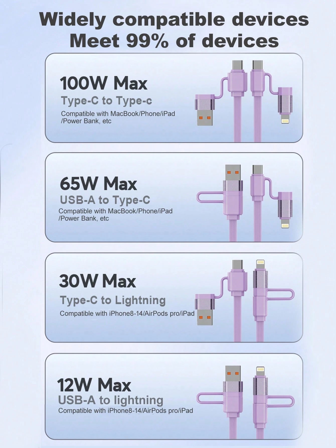 4-In-1 100W(MAX) Fast Charging Charger Cable & Retractable One Tow Three Cable, TPE Charging Data Line Compatible With Iphone16/15/14/13/12/11/ S24/S23/S22/S21/Vivo/OPPO Series, Compatible With Xiaomi