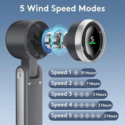 50000RPM Speed Portable Handheld Fan, Foldable Powerful Winds Fans, 10000mAh Battery, USB Rechargeable Personal Fan With 5 Speed, Digital Display Women Men Travel Camping Outdoor