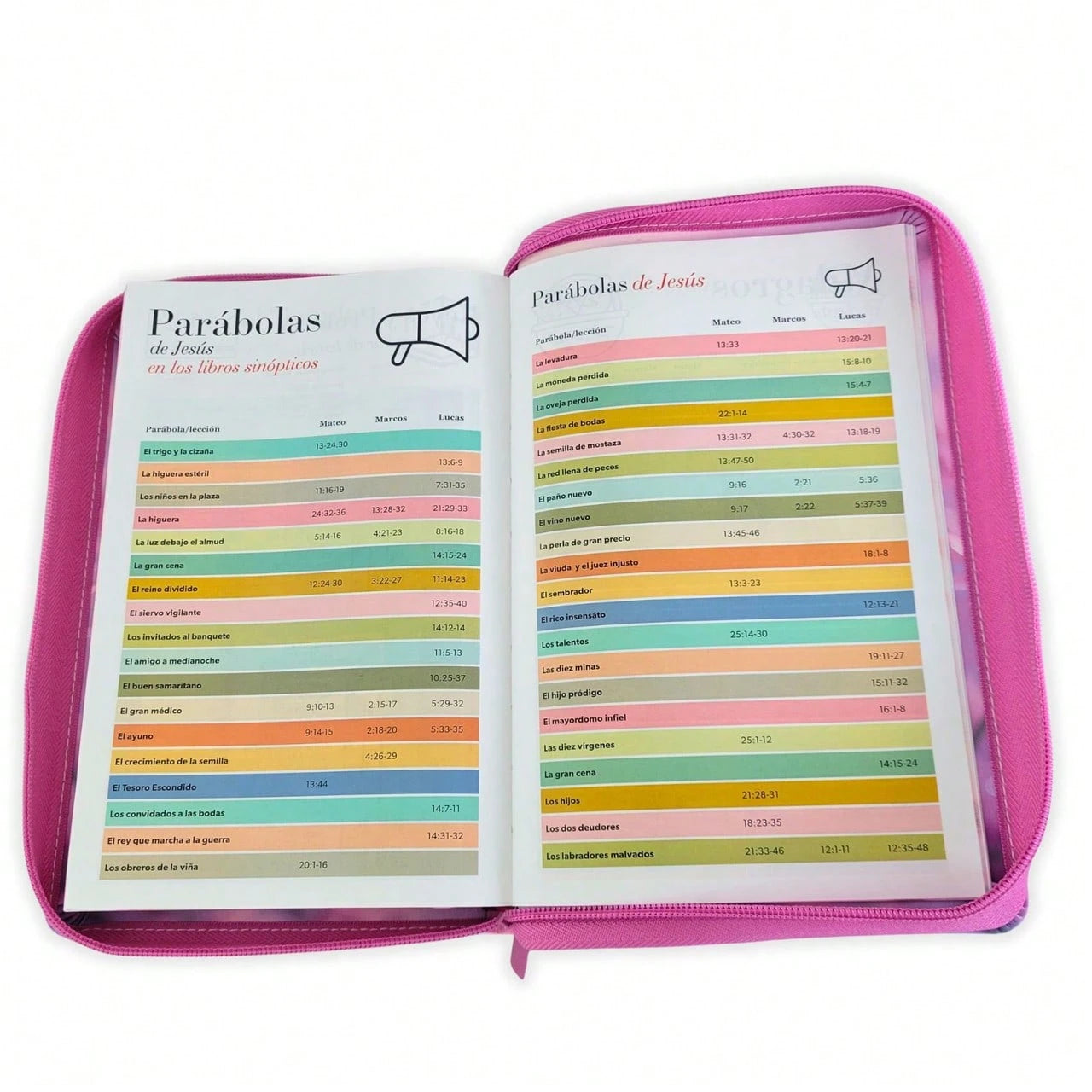 Biblia Con Cierre Para Mujer Letra Gigante Manual 14 Puntos RV1960, Imit Piel Duotono Blanco Y Rosa Margaritas Con Indice Y Canto Floral