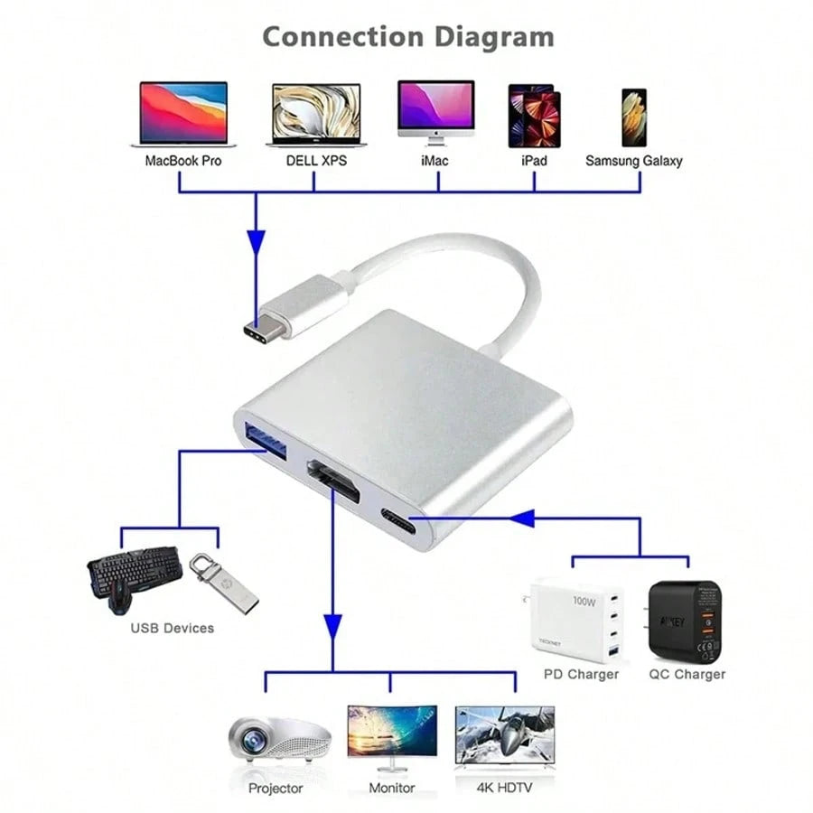 Fast Charging 3 In 1 USB C To HDMI-Compatible Adapter USB3.1 HUB Type C Charging Converter For MacBook Laptop Spring Easter Gift