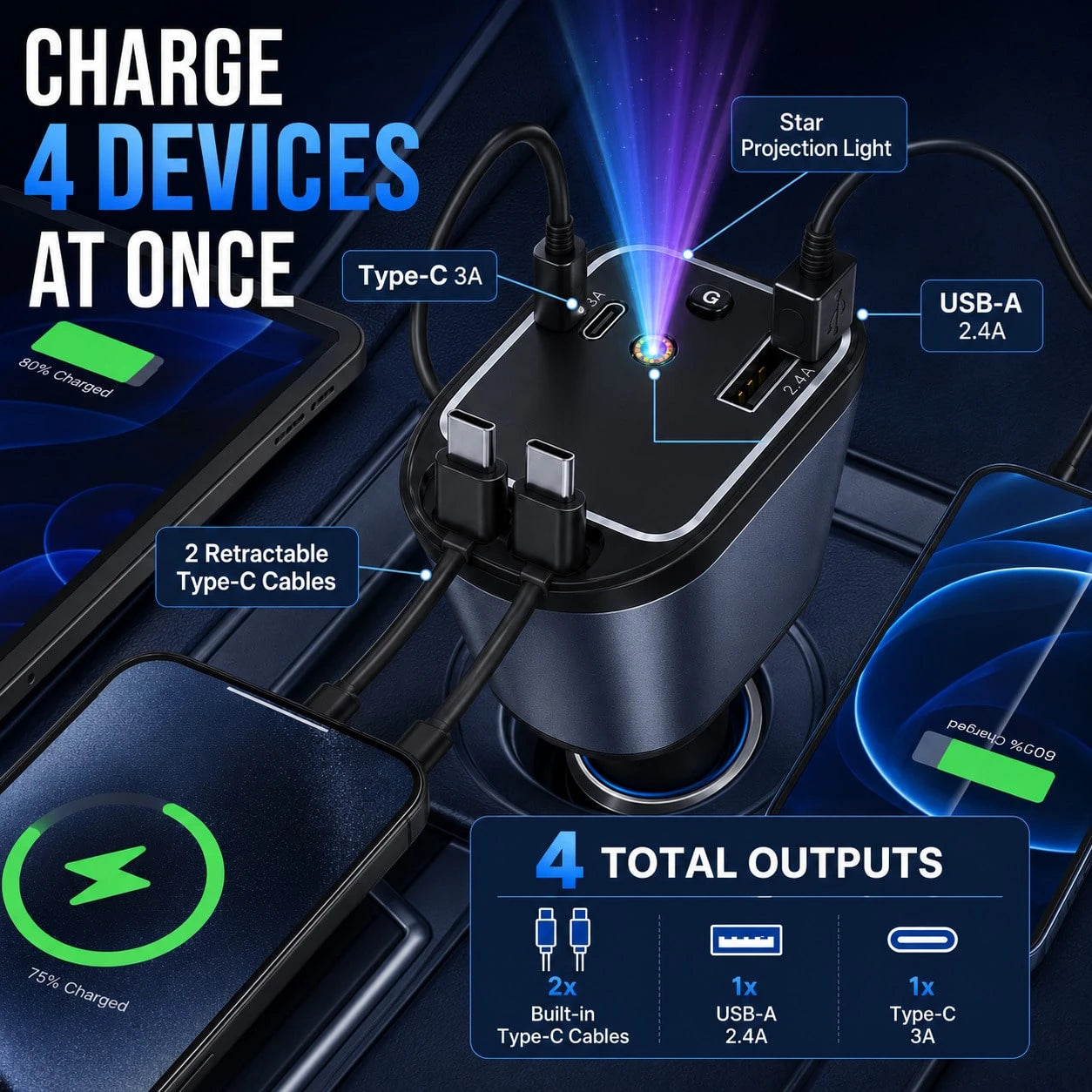 Fast Charging Mobile Car Charger 65W 4-In-1 Retractable Car ChargerStar Projector Color Breathing Light. It Comes With Two Built-In 80cm Retractable Type-C Charging Cables, Plus Additional USB-A And T