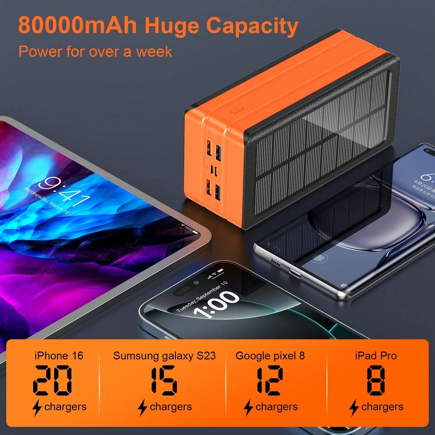 Fast Charging Portable Power Supply Solar Charger Power Bank 80000mAh Portable Charger With USB-C In/Output 22.5W QC3.0 5 Out Ports Battery Pack Built-In 32 Led Flashlights For Smartphone Tablet Campi