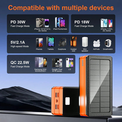 Fast Charging Portable Power Supply Solar Charger Power Bank 80000mAh Portable Charger With USB-C In/Output 22.5W QC3.0 5 Out Ports Battery Pack Built-In 32 Led Flashlights For Smartphone Tablet Campi