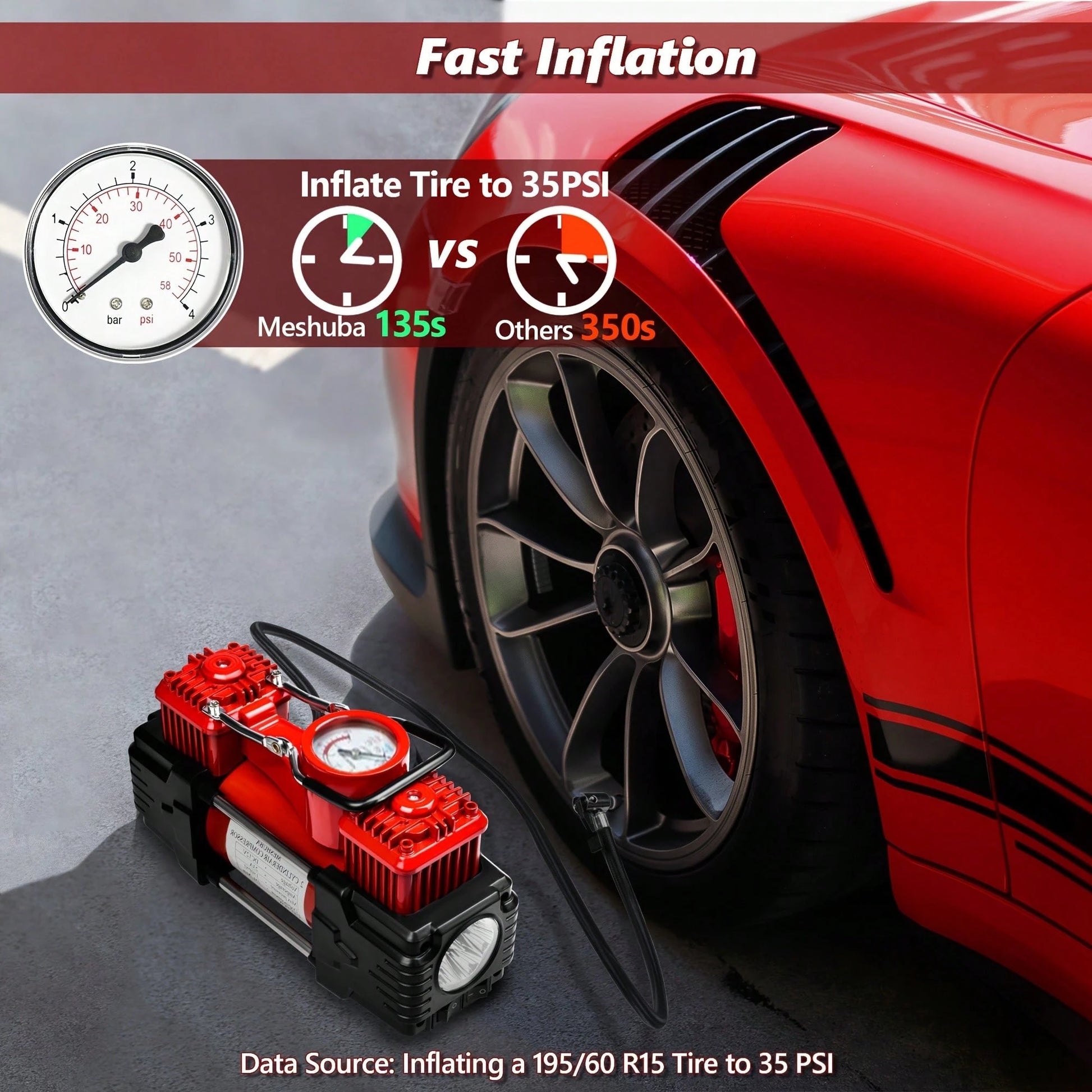 Meshuba Tire Inflator Heavy Duty Double Cylinders, Portable Metal DC 12V Air Compressor- Car Accessories, 150PSI Tire Pump With Adapter For Car, Truck, SUV Tires, Dinghy, Air Bed Etc