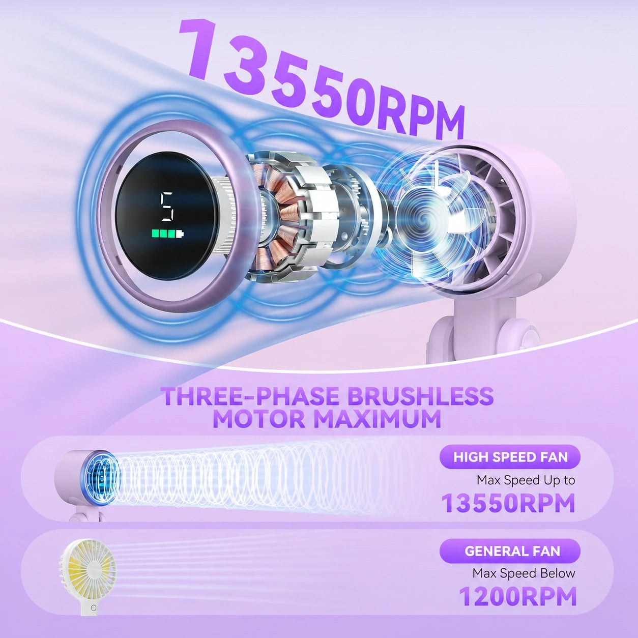 Portable Turbo Fan, 5000mAh Battery Operated, Up To 12 Hours, 5 Gear Wind, LED Display, 180-Degree Foldable, 3-In-1 Hand Fan, Rechargeable Fan With Air-Turbo-Tech Cooling For Outdoor Activities, Trave