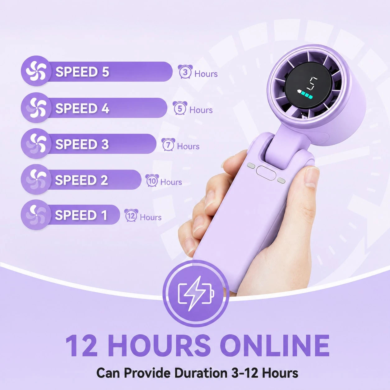 Portable Turbo Fan, 5000mAh Battery Operated, Up To 12 Hours, 5 Gear Wind, LED Display, 180-Degree Foldable, 3-In-1 Hand Fan, Rechargeable Fan With Air-Turbo-Tech Cooling For Outdoor Activities, Trave
