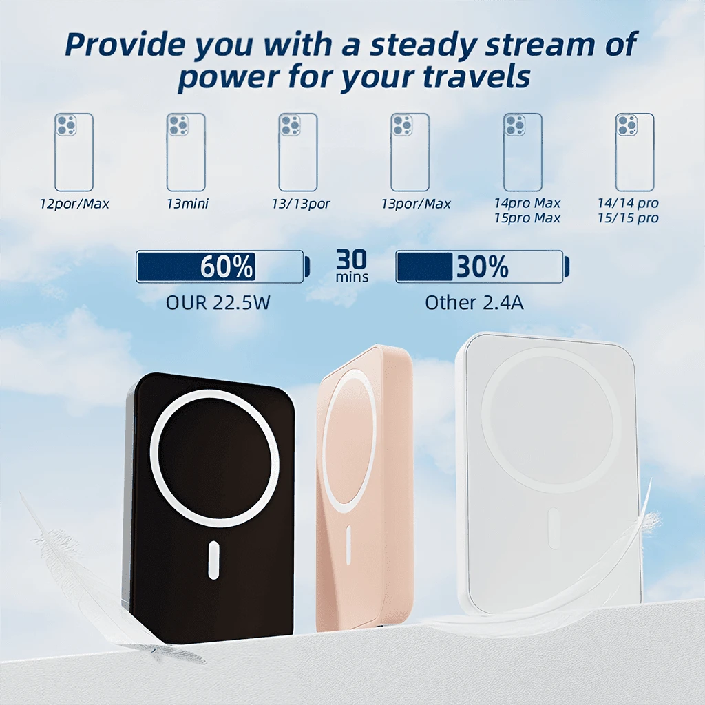 Slim Compact Portable Magnetic Wireless Power Bank 5000mAh 15W Wireless Charging 22.5W PD Fast Charging Phone Charger Strong Magnetic Attachment Back To School Supplies Lightweight Compact Charger For