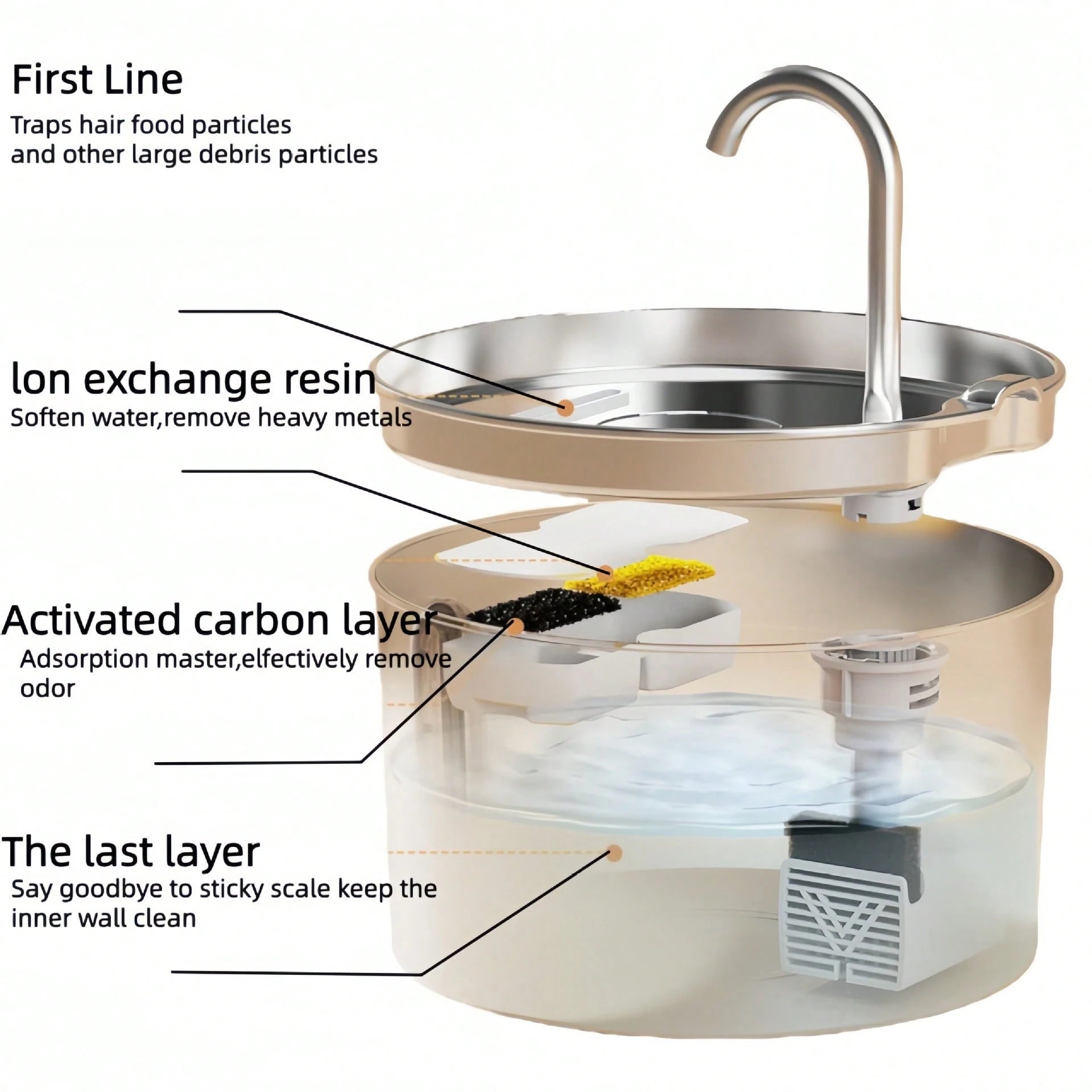 Stainless Steel Pet Water Dispenser Automatic Circulation Leakage-Proof Cat Dog Water Feeder With Dirt Separation
