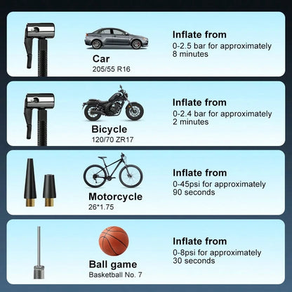 Super Special Offer!!!Portable Tire Inflator Air CompressorDigital Display Tire Inflator Pump, Suitable For Cars And Motorcycles.Universal For Automobiles, Bicycles, Sports Equipment AndBalls, Fast In